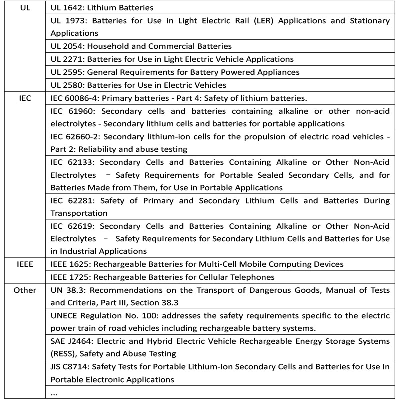 lithium-battery-safety-testing-standards-and-methods-komeg